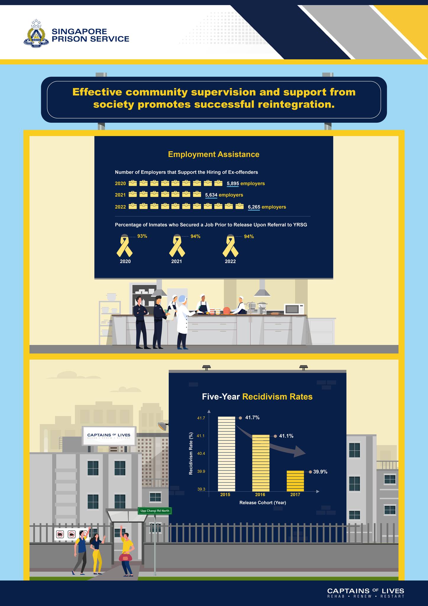 Recidivism Rates In S Pore Stayed Low Stable During Covid Years