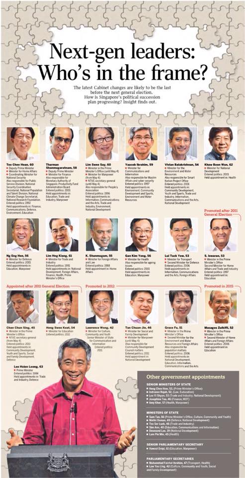 Cabinet Changes Is Our Cabinet Diverse Enough To Tackle S Pore