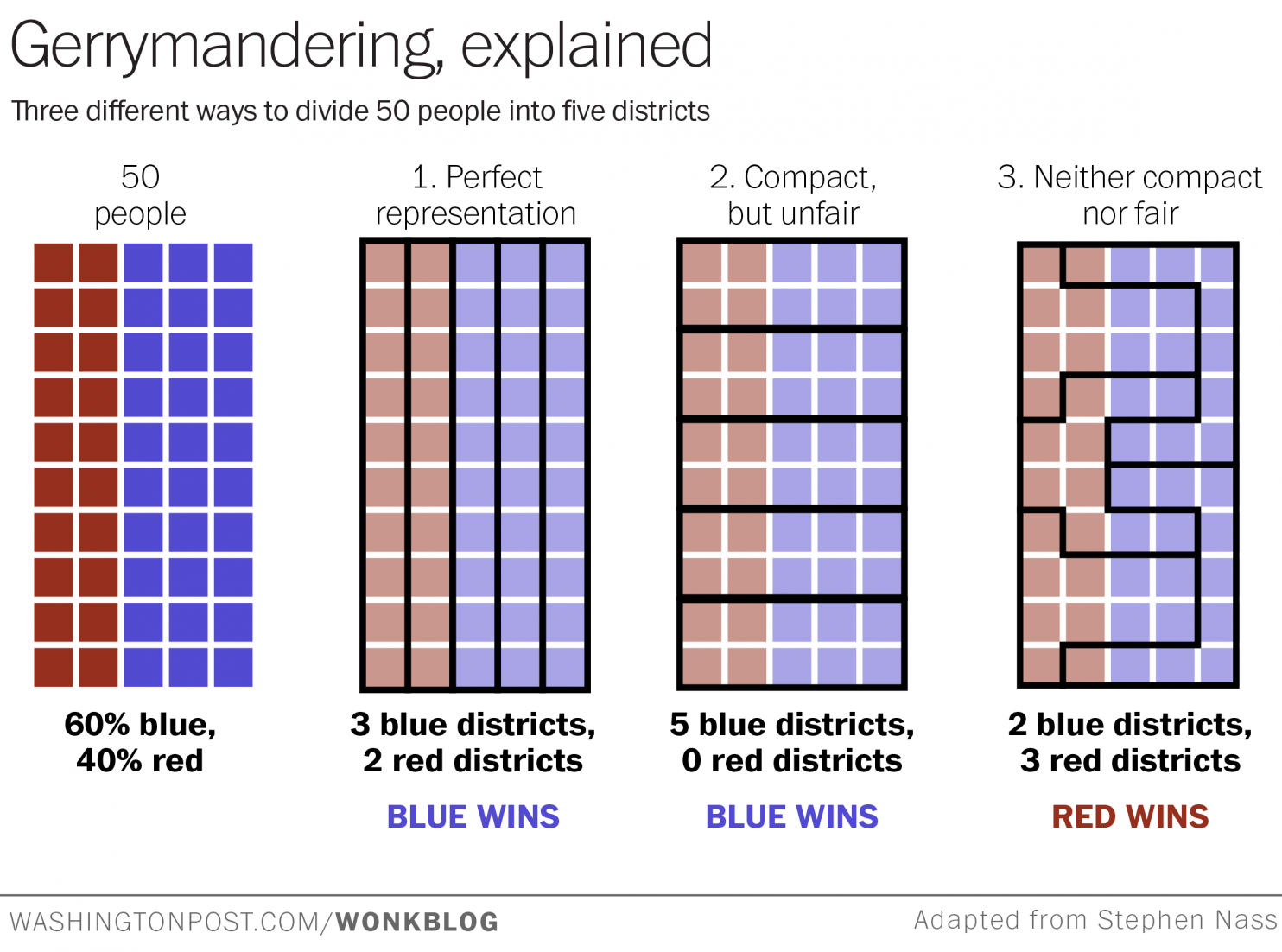 WSP Gerrymandering