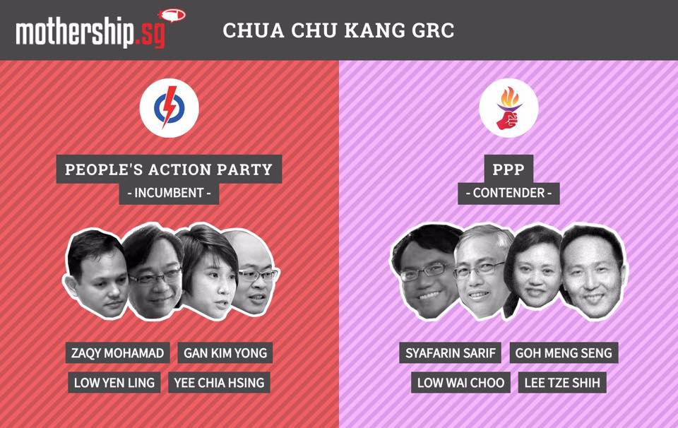 Chua Chu Kang GRC