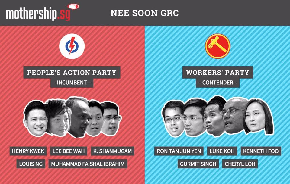 Nee Soon GRC