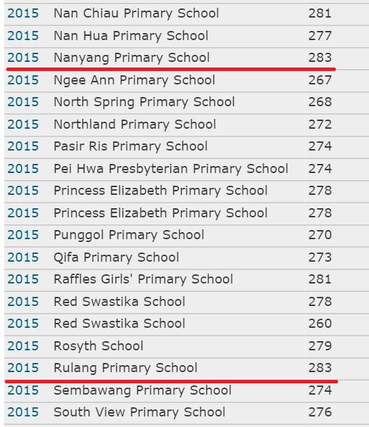 psle scores