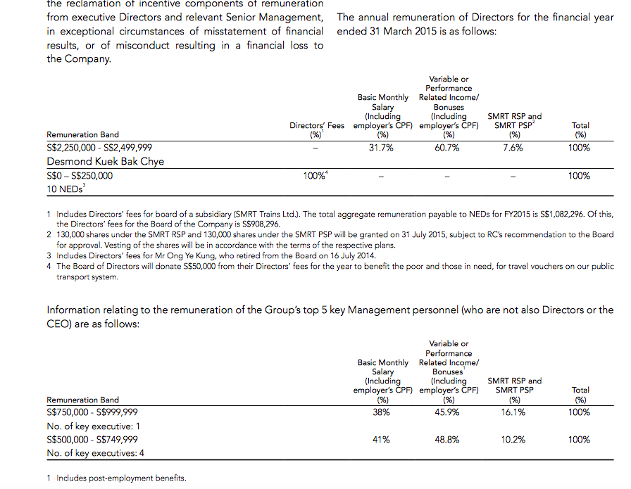 Screenshot from 2015 annual report