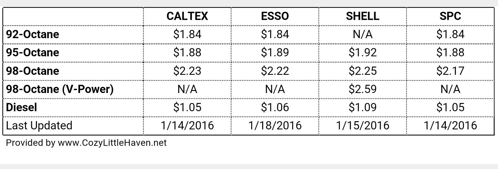 jan-2016-petrol-prices