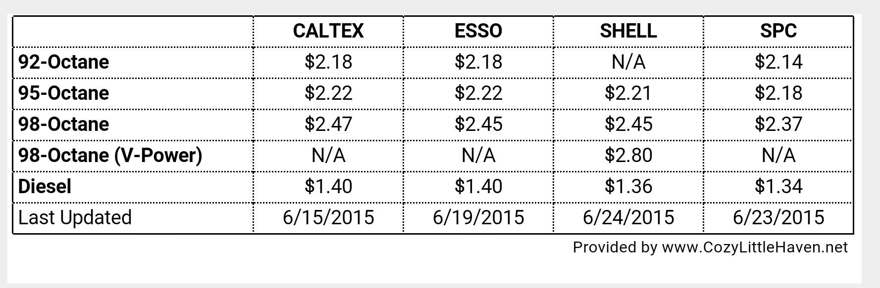 june-2015-petrol-prices