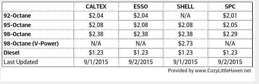 sept-2015-petrol-prices