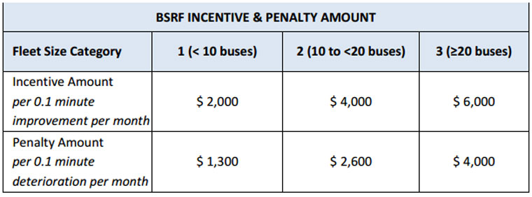 bsrf-incentive-penalty