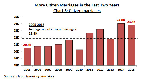 citizen-marriages-singapore