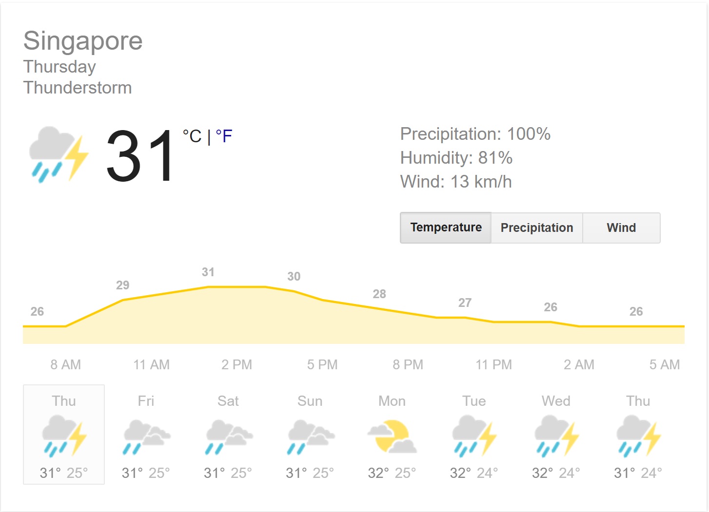 singapore_weather