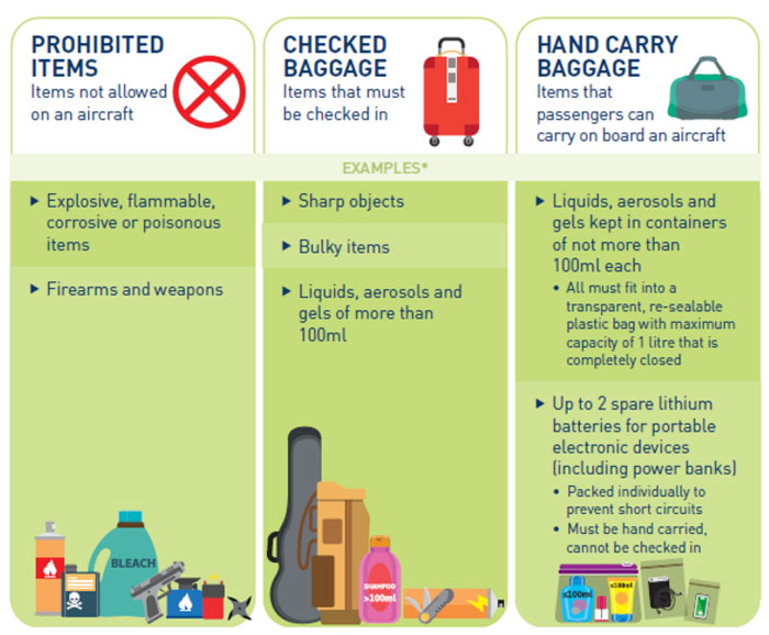 What NOT to Pack in Your Carry-On Bag: What is Not Allowed on a Plane  (2023) - Travel Made Simple