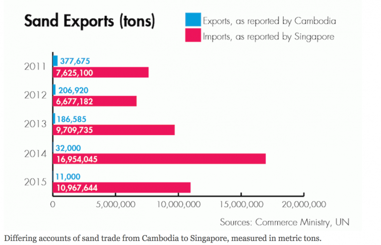 Picture from  The Cambodia Daily