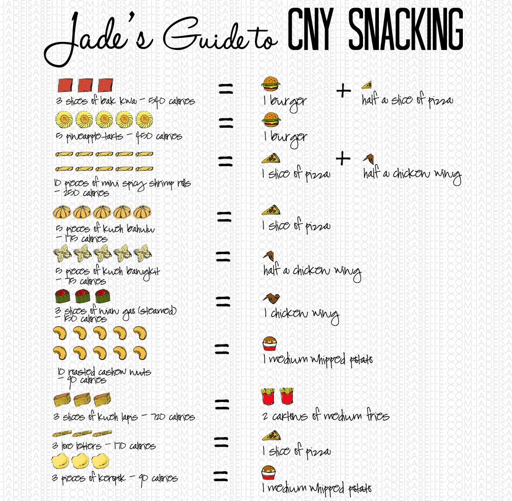 Here are the calories in Chinese New Year snacks 