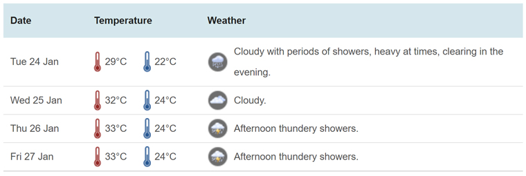 jan-2017-weather