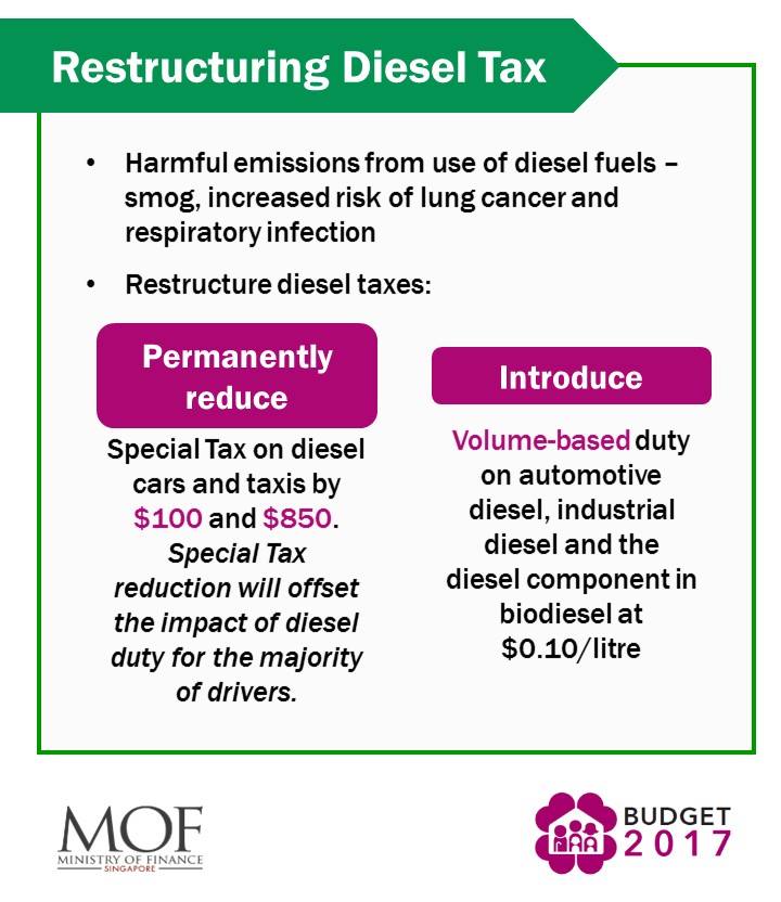 diesel budget