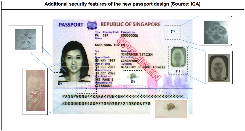 Требования к фото на визу сингапур