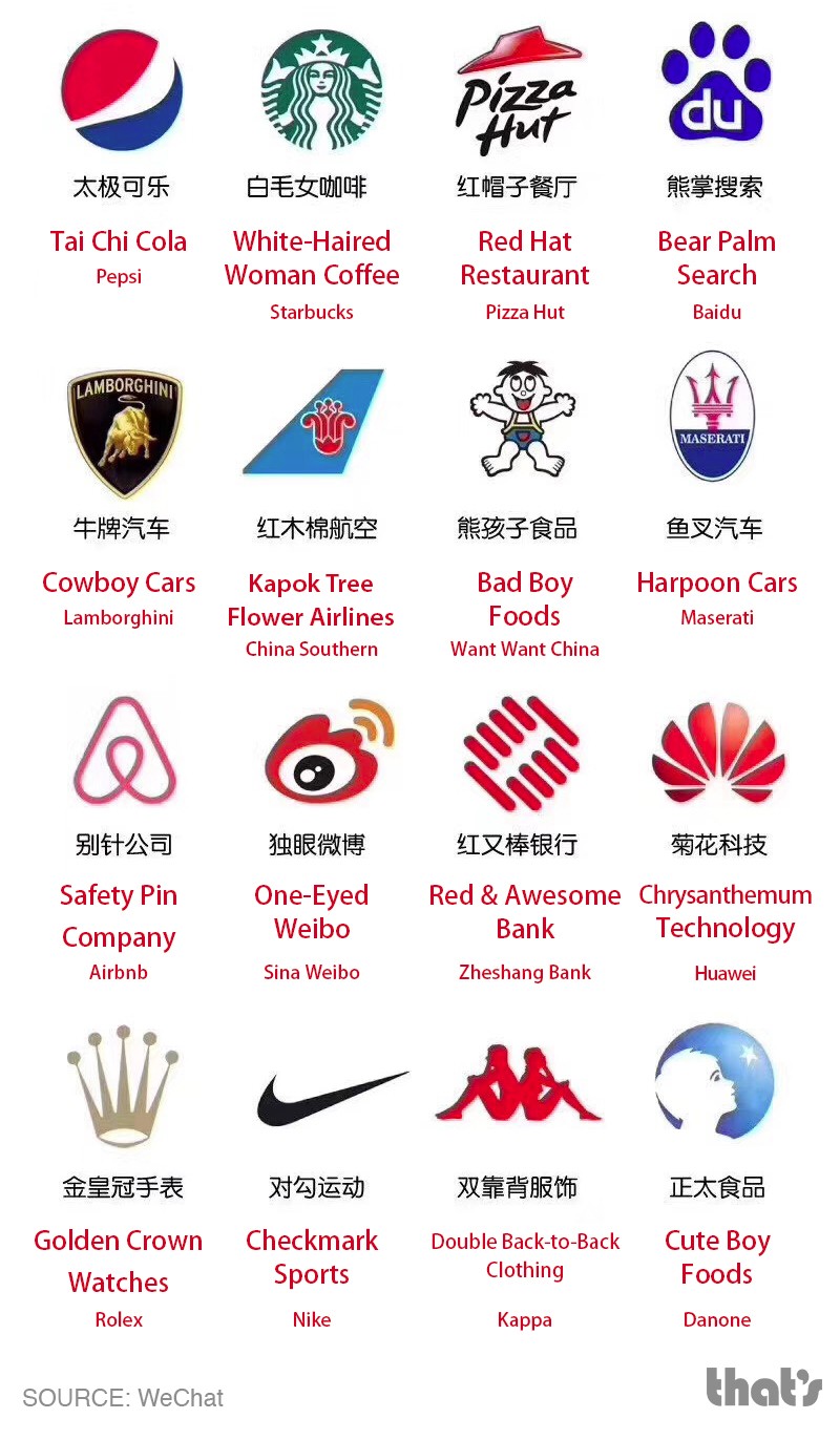 Car Brand Logos With Chinese Names