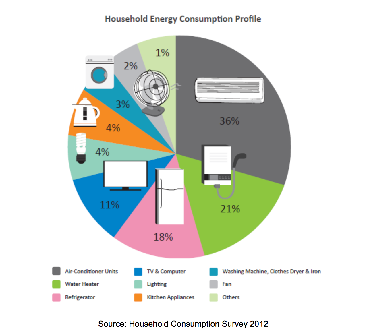 Energy consumption power station global warming. Energy consumption. Household consumption presentation. Energy consumption Standard Motion vector. Household Appliances Parts.