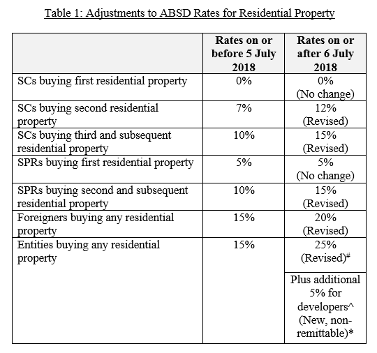 S'porean man's comeback response sums up new ABSD situation