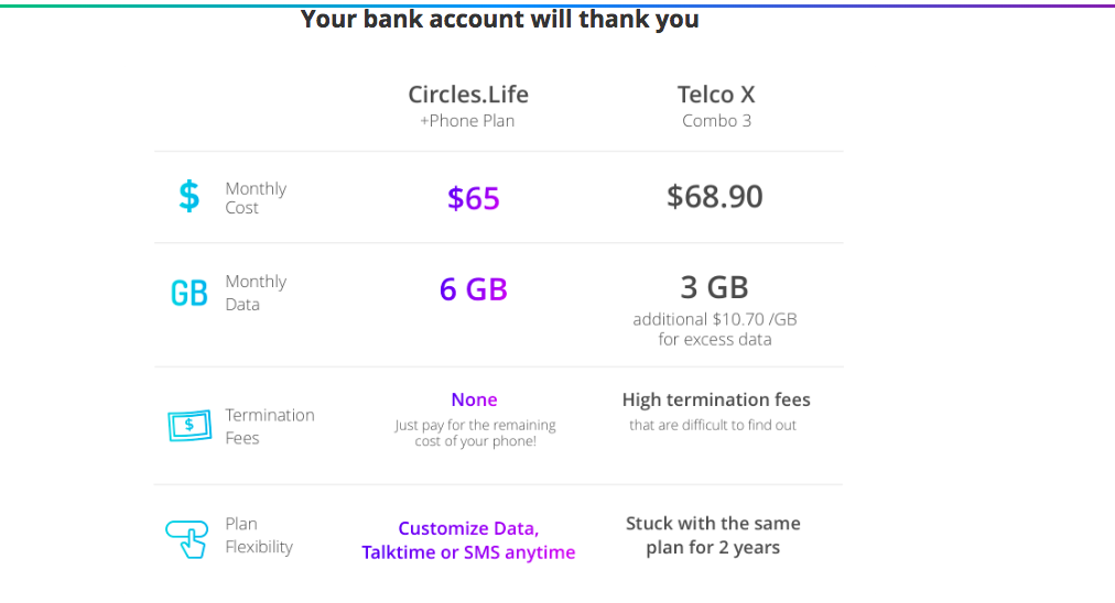 S'pore telcos release mobile plans for iPhone Xs & iPhone Xs Max ...