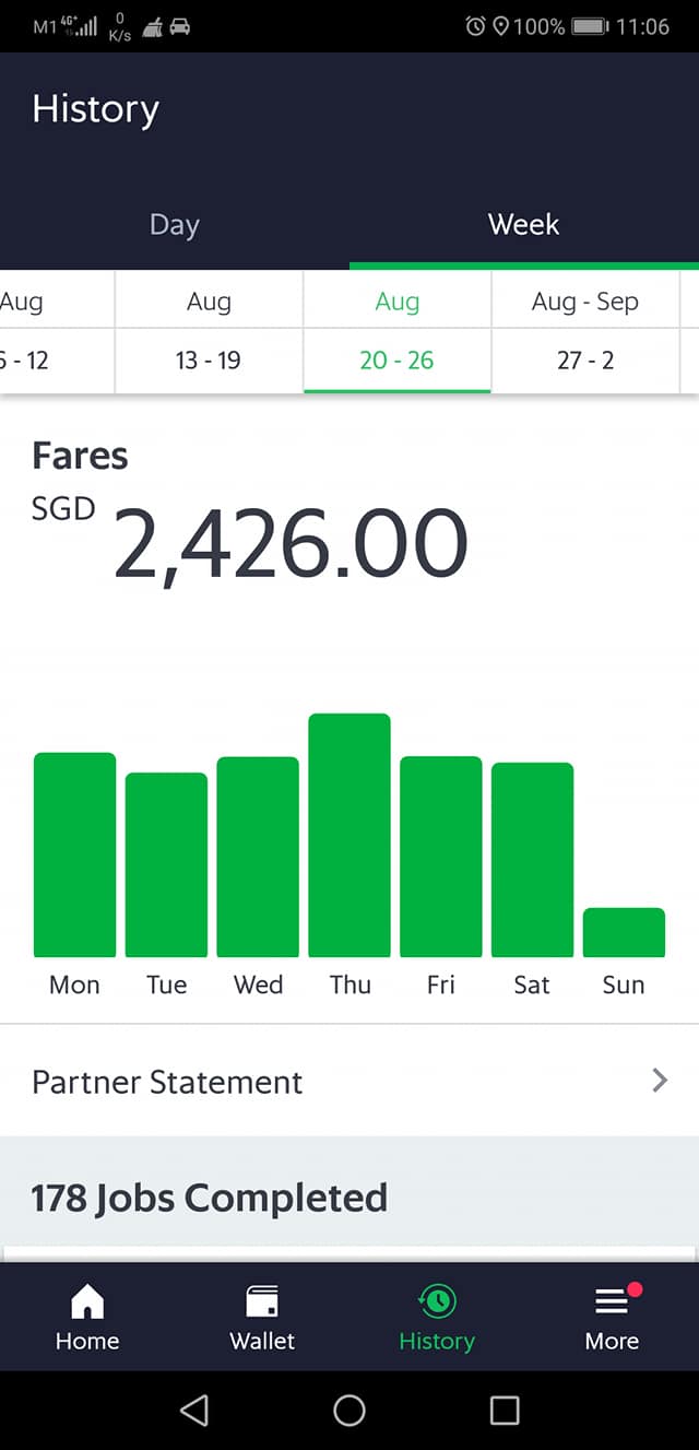 Grab Driver In S Pore Allegedly Earned More Than S 12 000 In 5 Weeks Provides Tips For Other Drivers Mothership Sg News From Singapore Asia And Around The World