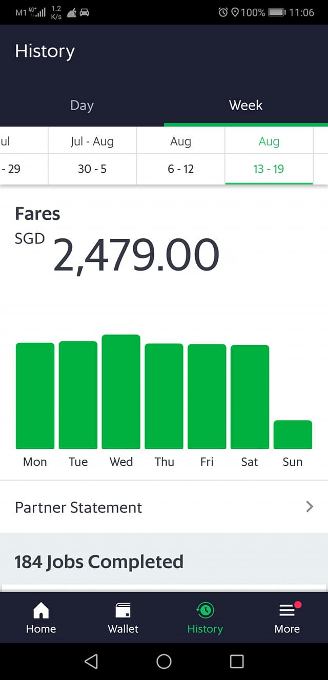 Grab Driver In S Pore Allegedly Earned More Than S 12 000 In 5 Weeks Provides Tips For Other Drivers Mothership Sg News From Singapore Asia And Around The World