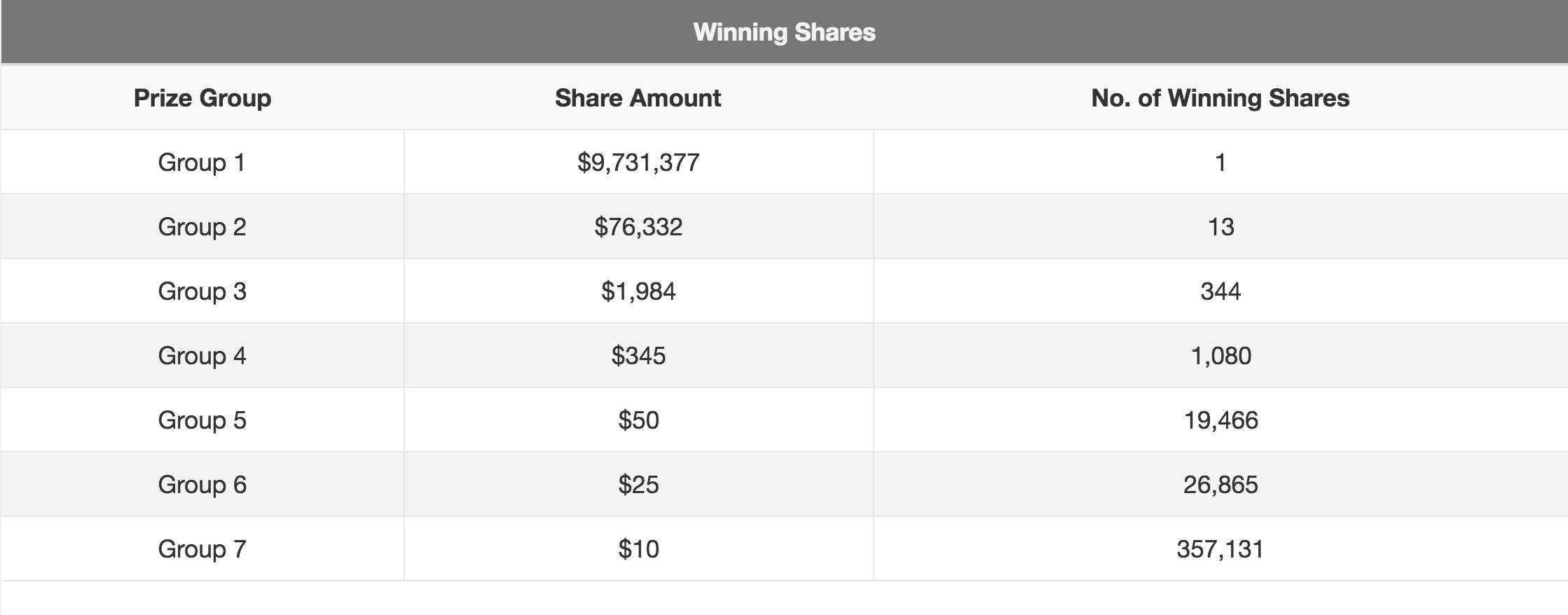 Lotto results deals 3 january 2019