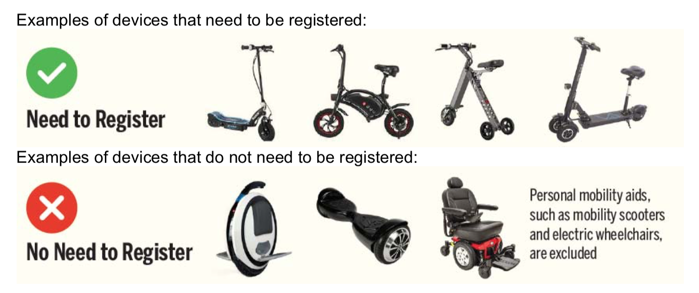 Here s a step by step guide to registering your e scooter in S