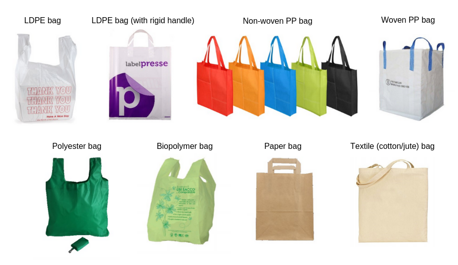 Types of 2025 shopping bags