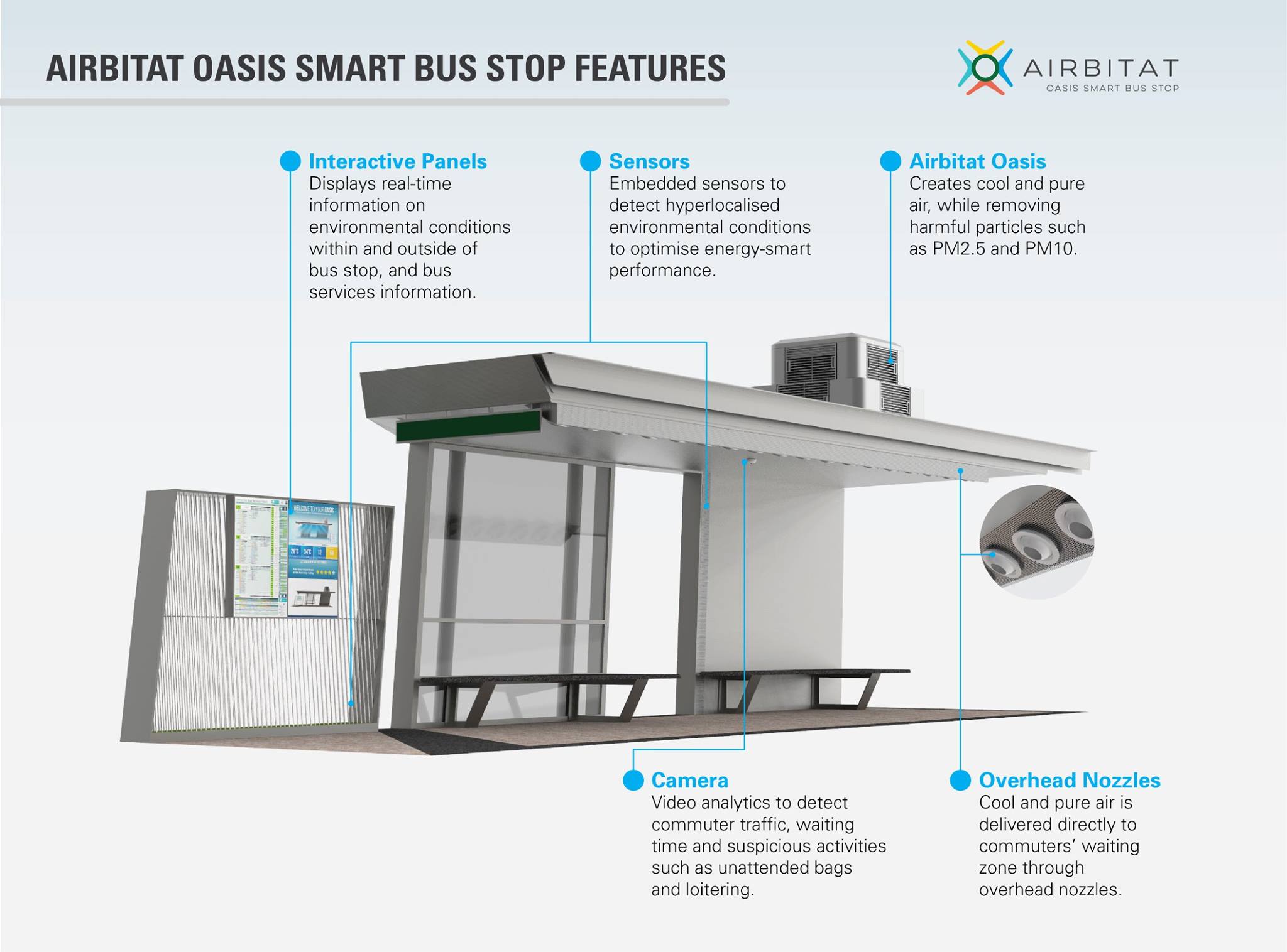 Cool and smart bus stops.