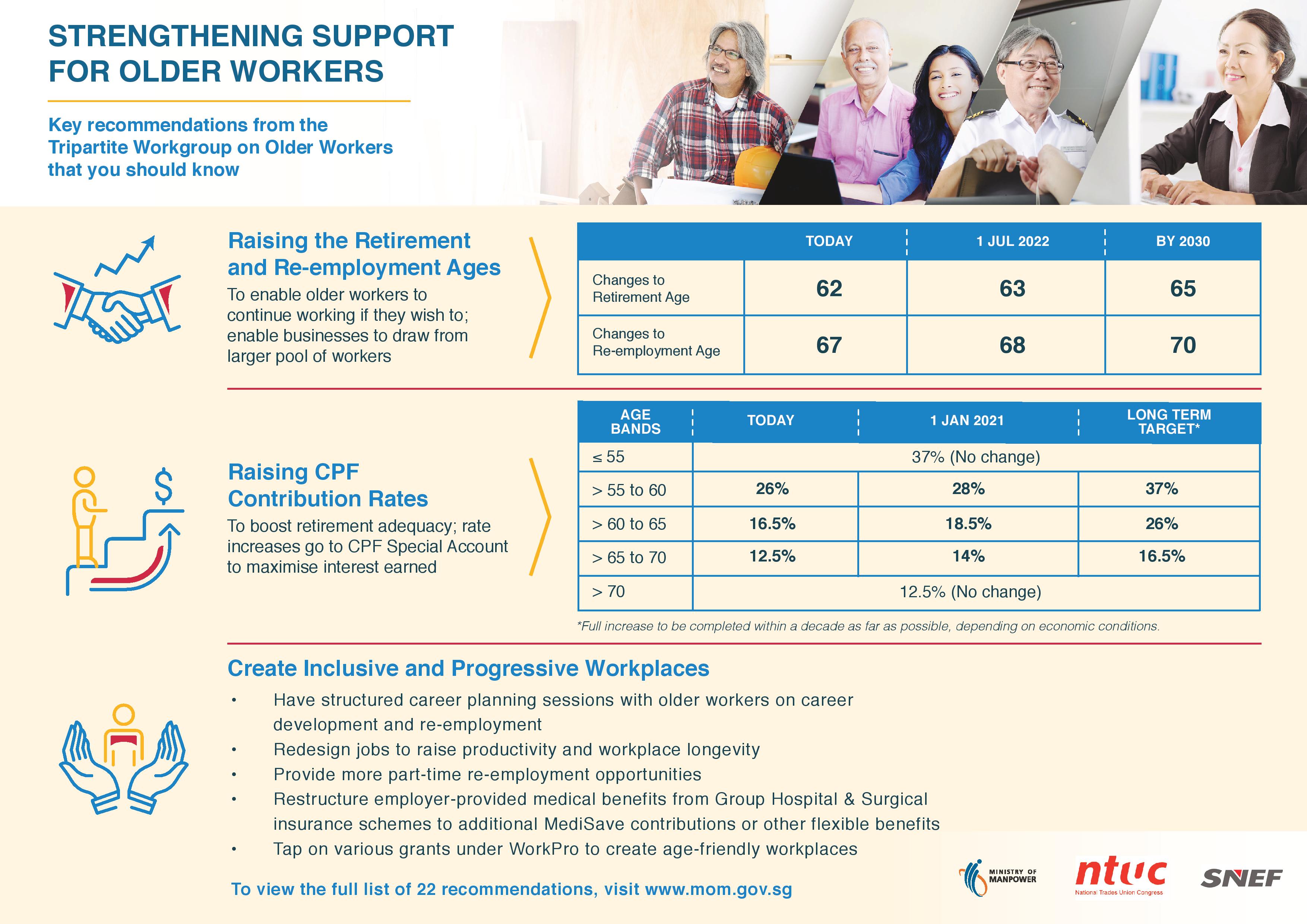 Exact figures for rise in CPF contribution rates, retirement & re