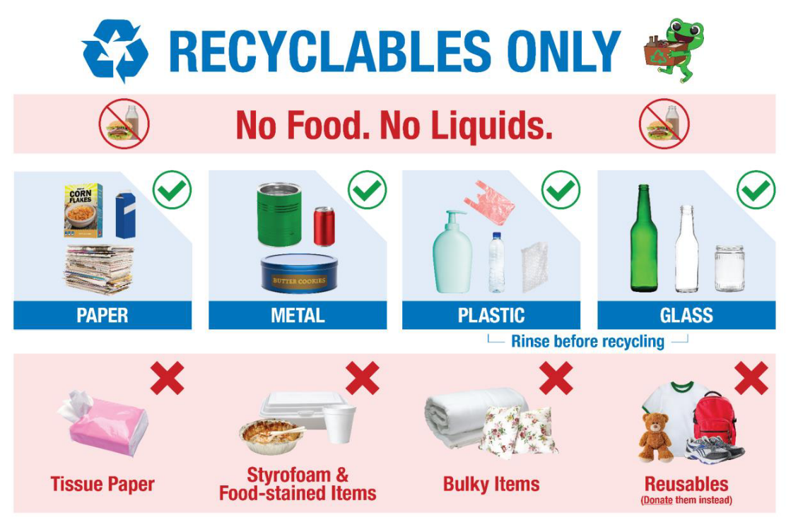 Picture of recyclables