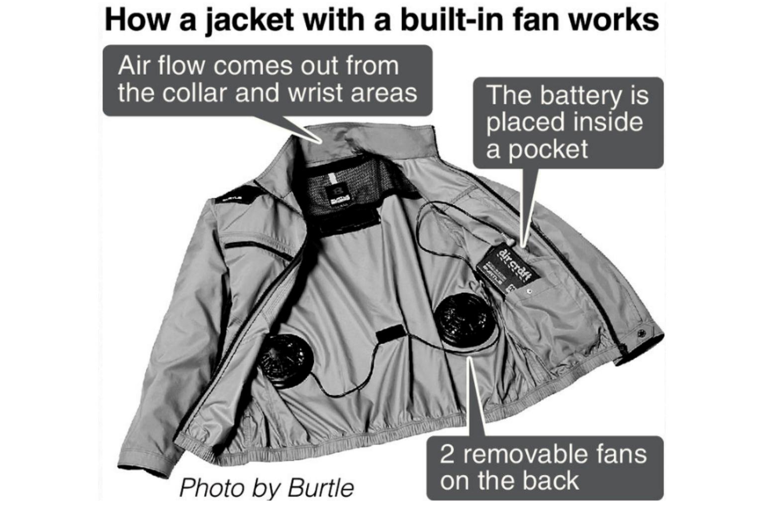 Legit is fan jackets Fan Shop