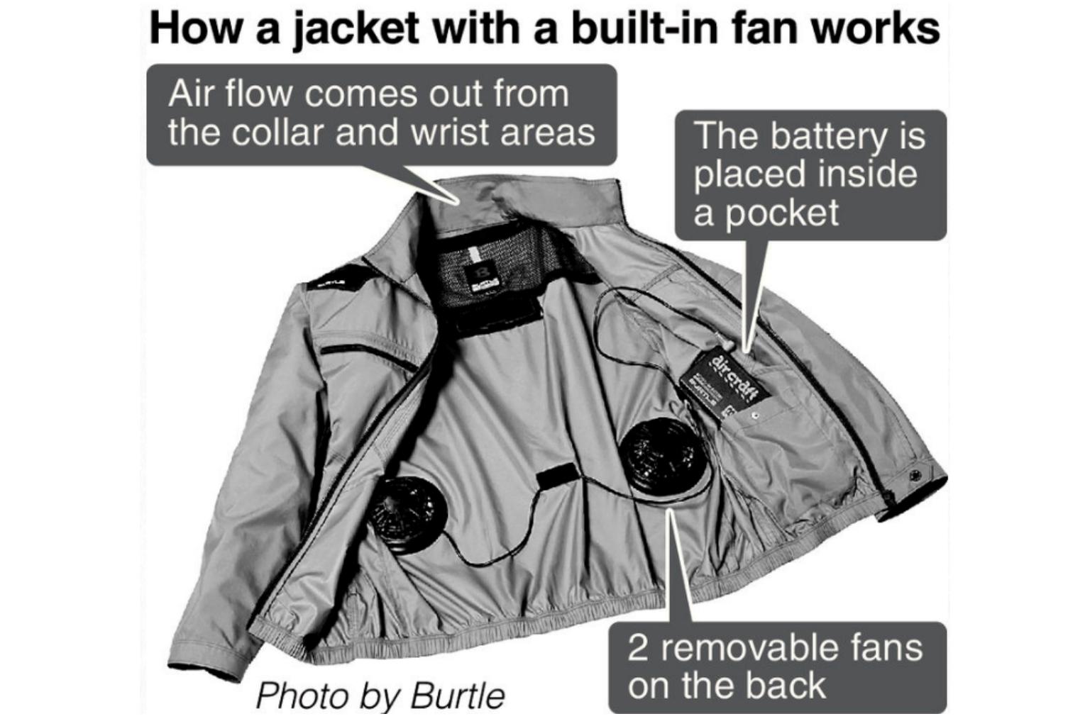 Japan selling jackets with cooling fans for S$260 - Mothership.SG - News from Singapore, Asia 