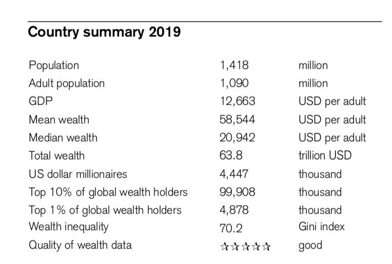 China's wealth report by Credit Suisse