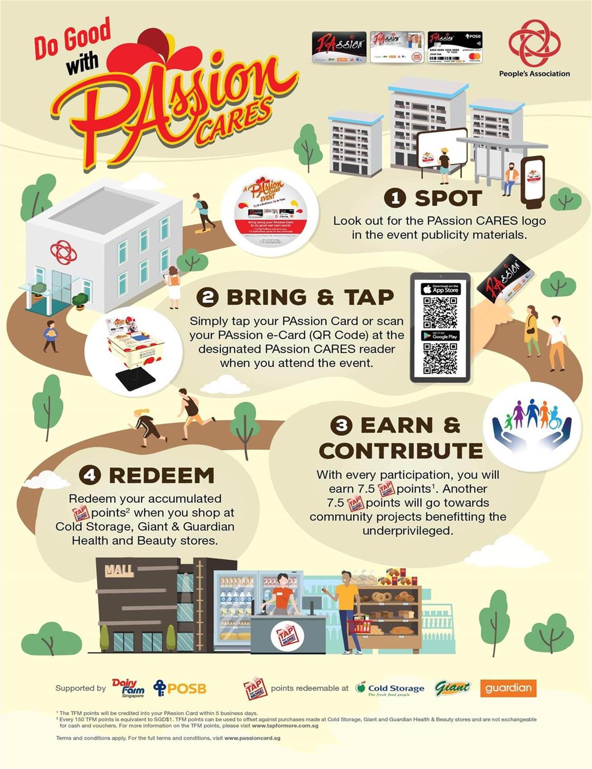 Infographic on PAssion Cares