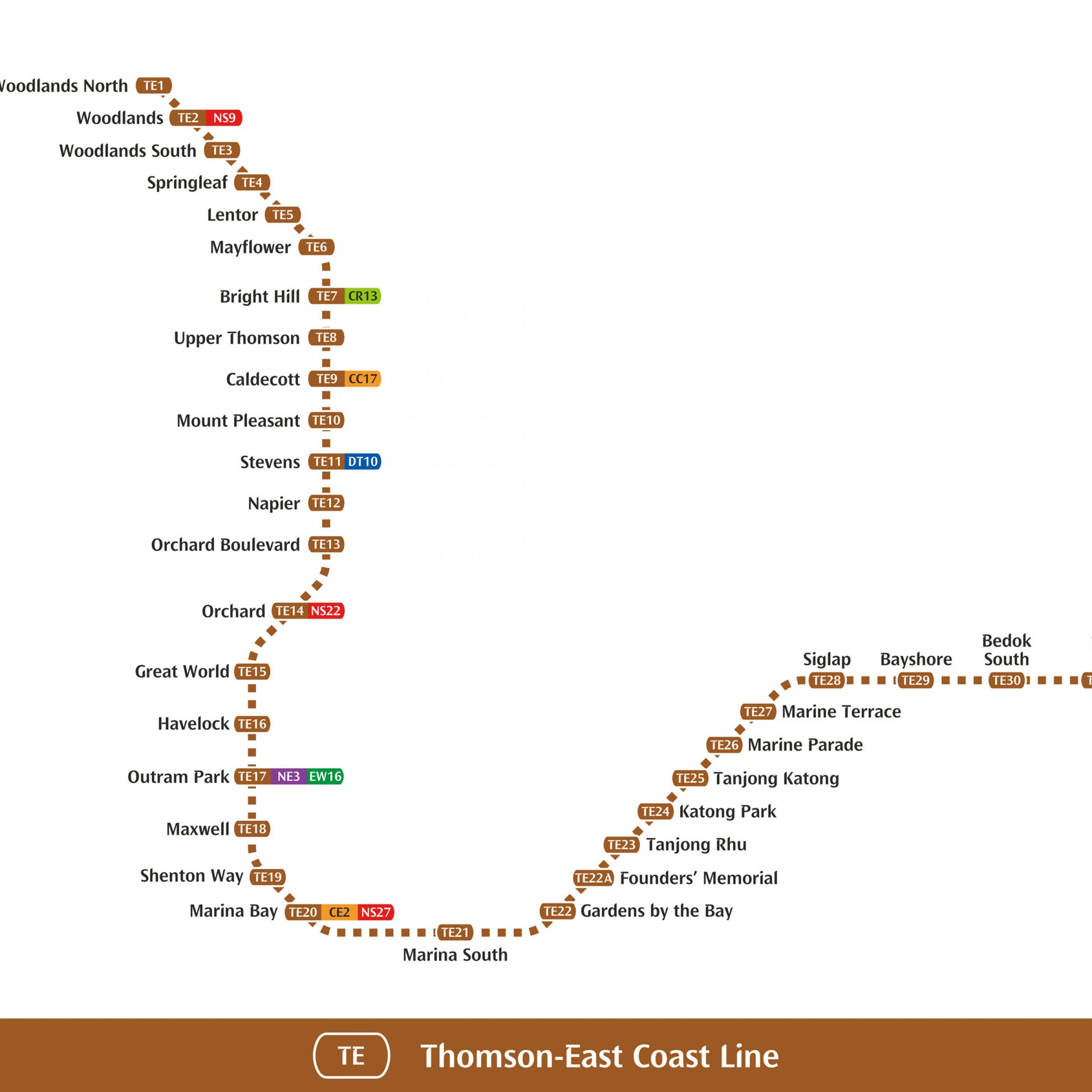mrt travel time between stations