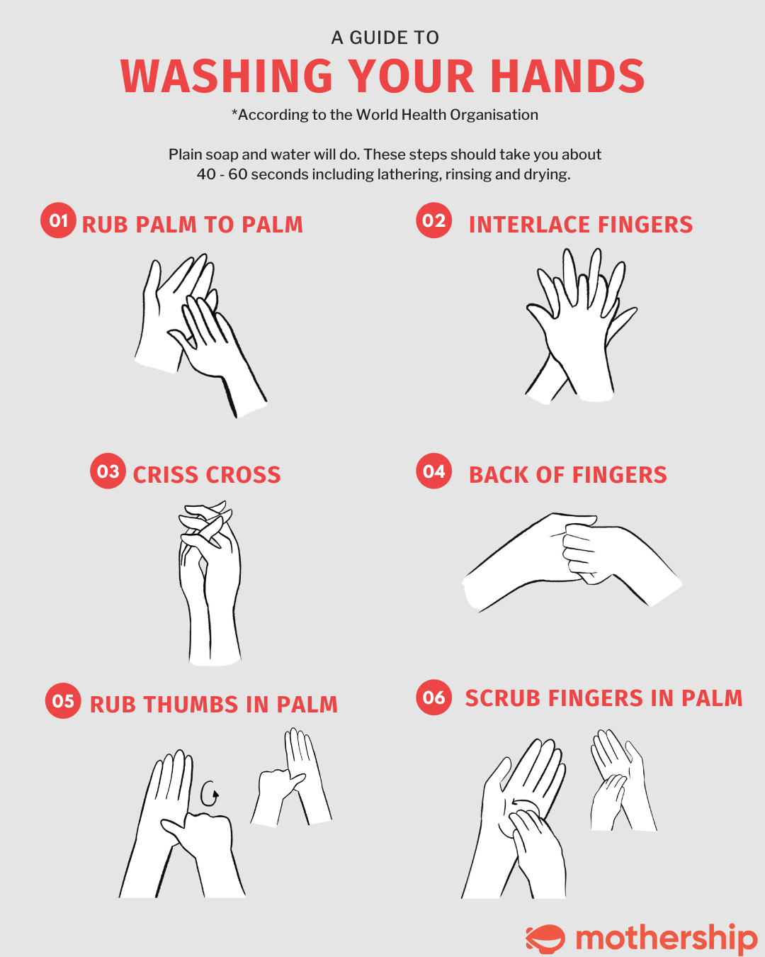 photo on how to wash hands