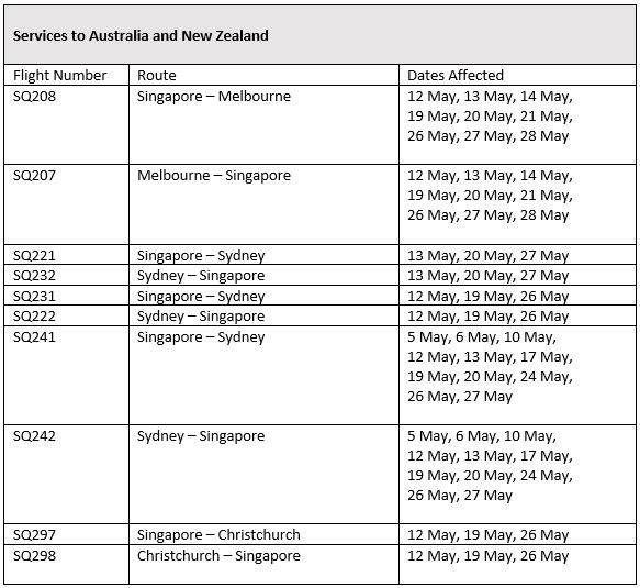 SIA & SilkAir cancelling select flights between Feb. to May. due to ...