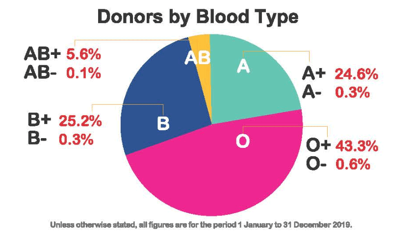 universal donor blood type
