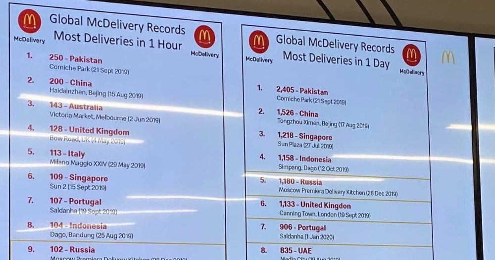 Mcdonald S Outlet At Sun Plaza Made 1 218 Deliveries In 1 Day 3rd