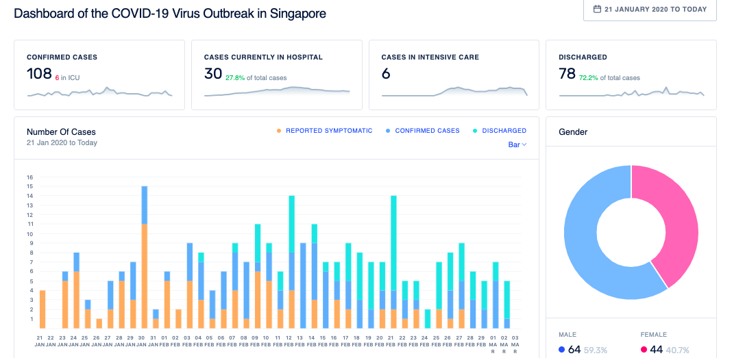 S'pore coders create comprehensive, easy-to-read site for ...