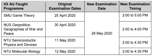 a level coursework deadlines