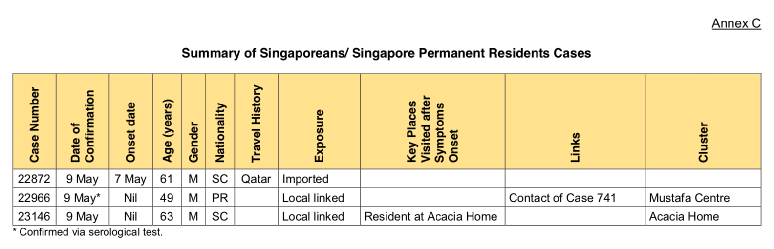Singaporeans / Singapore Permanent Residents on May 10