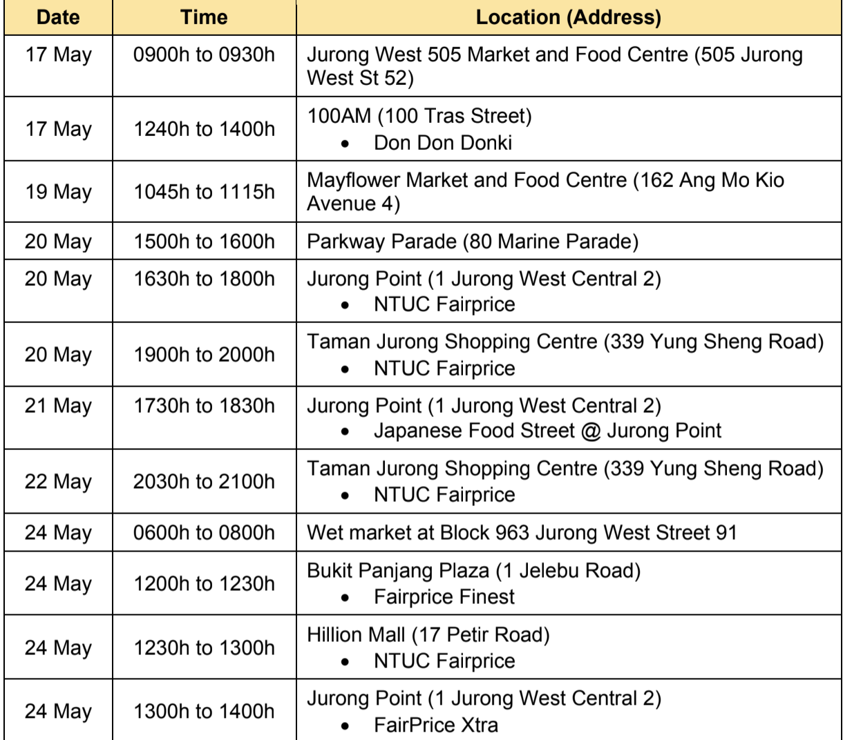 Covid-19: 518 cases, 972 cases discharged on May 31, 2020 - Mothership ...