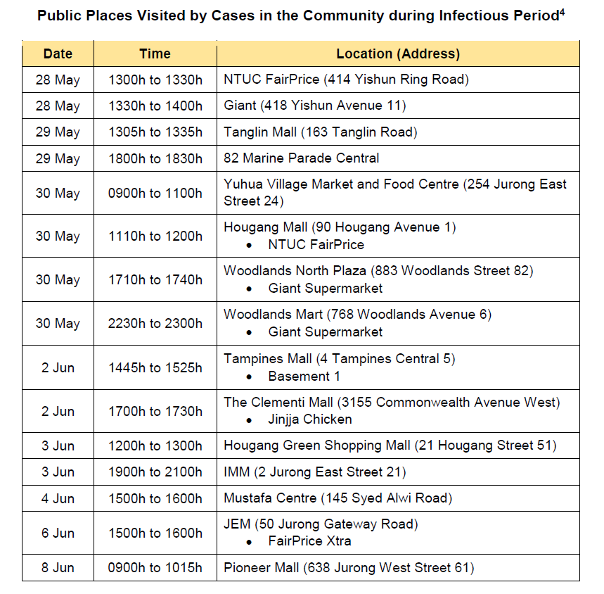 Covid-19: 422 New Cases On June 11, 754 Discharged, 5 New Community 