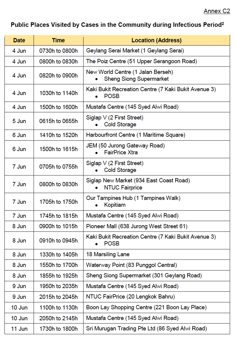 Public-Places-Visited-18-06-20201.png