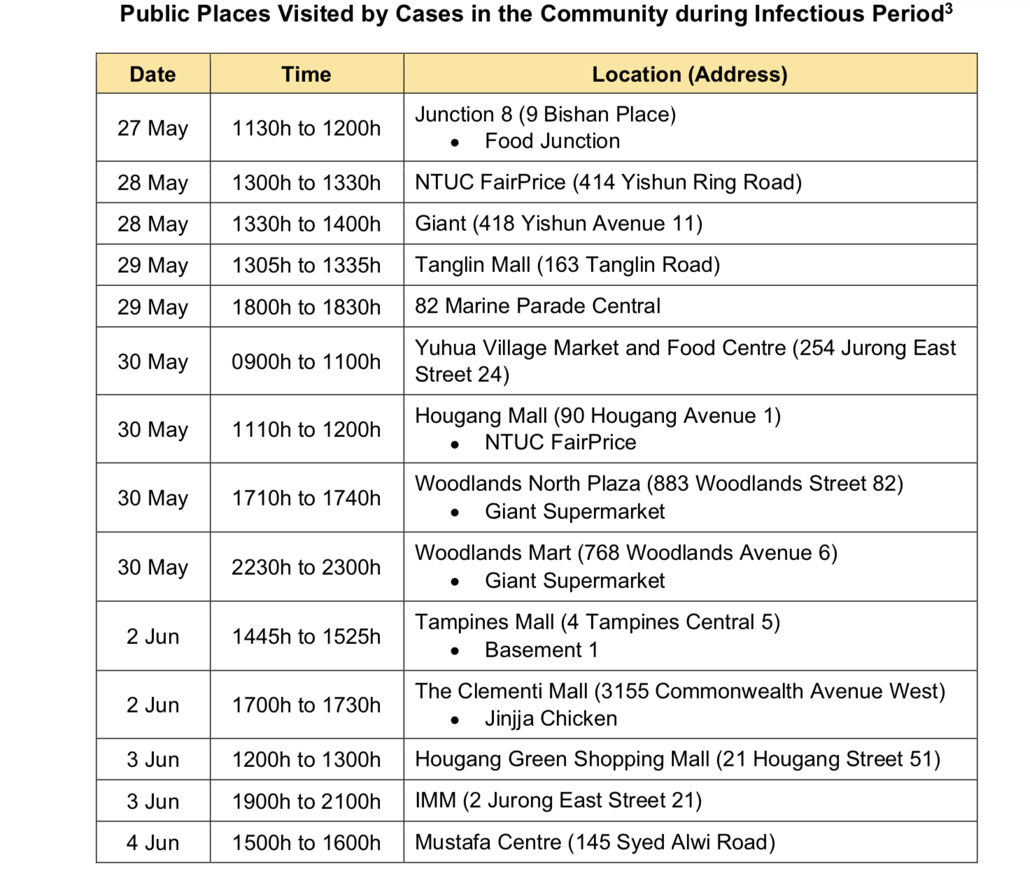 Covid-19: 451 cases on June 10, 5 new community cases asymptomatic ...