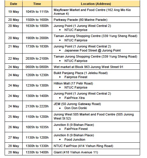 Details of 544 Covid-19 new cases in S'pore & places visited by ...