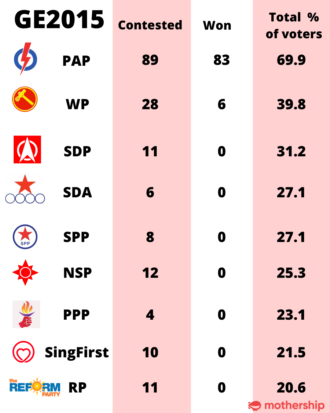 GE2020 prediction: How will Tan Cheng Bock's PSP fare as a new ...