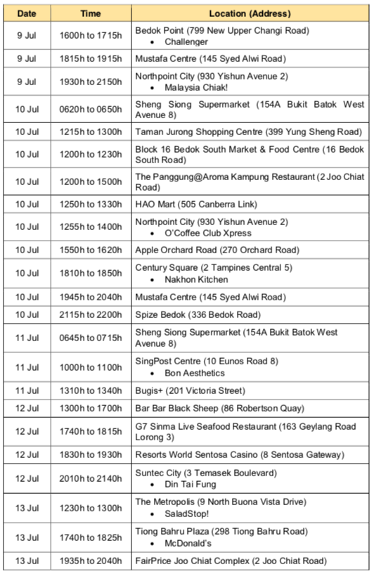 1 location, Joo Chiat FairPrice, visited by Covid-19 case during ...